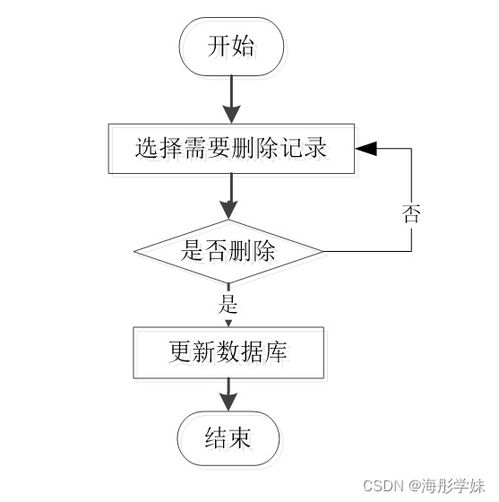 基于SpringBoot的車(chē)險(xiǎn)銷(xiāo)售管理系統(tǒng)設(shè)計(jì)與實(shí)現(xiàn)