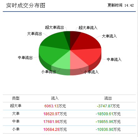 中科三環(huán)最新動(dòng)態(tài)解讀 計(jì)算機(jī)軟硬件技術(shù)開(kāi)發(fā)與銷售的未來(lái)走勢(shì)分析