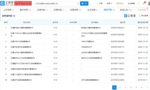億通科技迎華米入主，一字漲停引爆市場關(guān)注