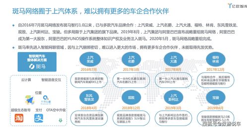 2020年上汽集團(tuán)創(chuàng)新轉(zhuǎn)型研究報告 融合自然科學(xué)研究的戰(zhàn)略實(shí)踐